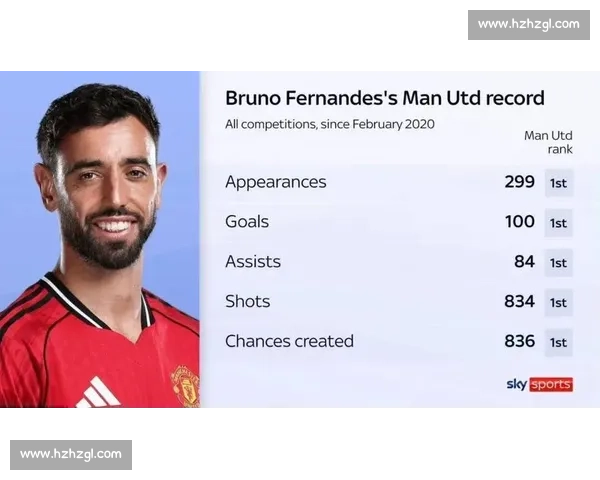 马奎尔出镜!曼联明晨战克星布莱顿,冲 3 连胜破魔咒